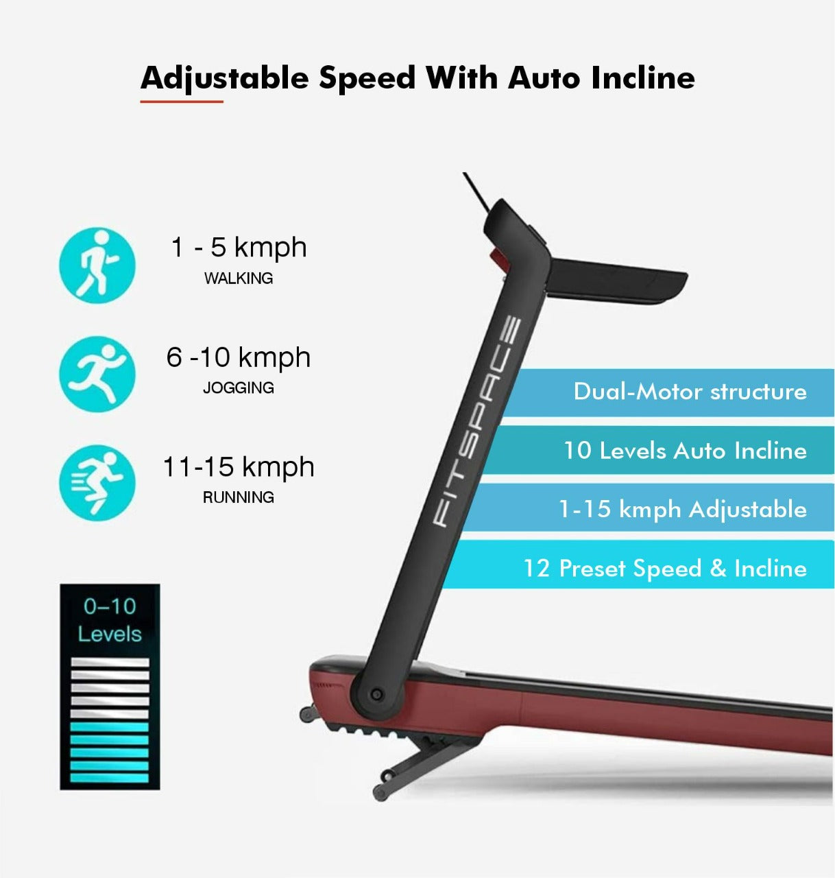 FITSPACE Foldable Treadmill | With Auto-Incline |
